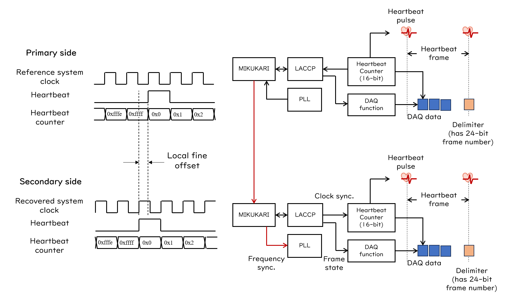 SYNC-SCHEME