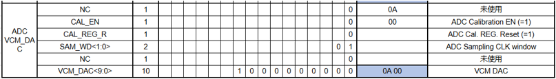 v1-reg-adc